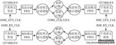 甘肃电信联合兰州