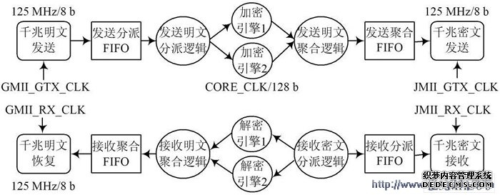 甘肃电信联合兰州银行 全省率先落地量子加密专线